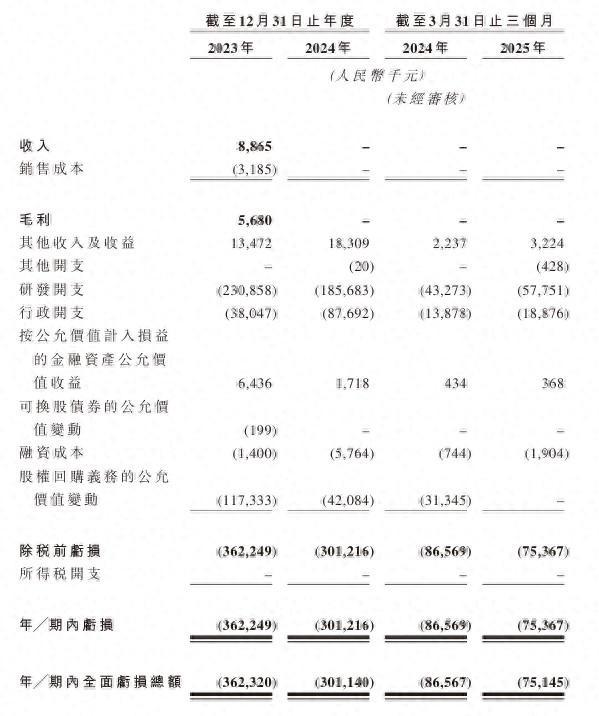 策略宝 维立志博港股IPO：主攻肿瘤、自身免疫性疾病等药物，近三年亏超9亿元