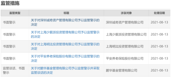 泸深A融通 19家机构网下打新“抱团报价”遭监管，暴露出四大违规问题