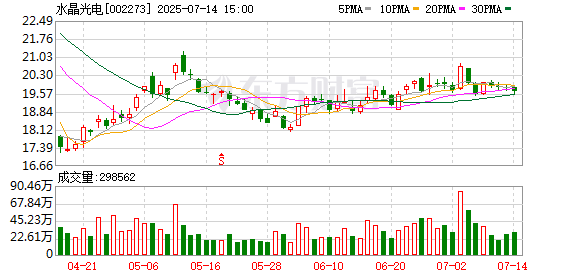 科云汇 水晶光电：7月4日召开董事会会议