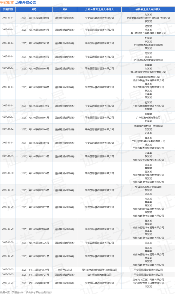 涨声操盘 平安租赁作为被告/被上诉人的1起涉及法律服务合同纠纷的诉讼将于2025年8月5日开庭