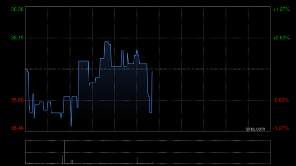 振兴资本 华创证券：维持美丽田园医疗健康“强推”评级 目标价43.56港元
